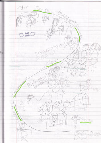 this was supposed to be a story map of hansel and gretel?? i loved that story a lot as a kid apparently