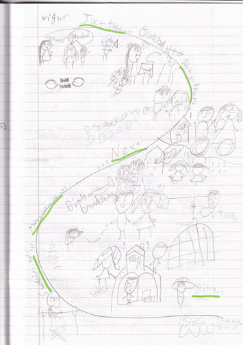 this was supposed to be a story map of hansel and gretel?? i loved that story a lot as a kid apparently