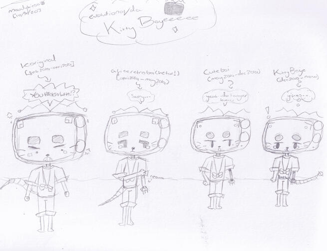 evolution of kitso